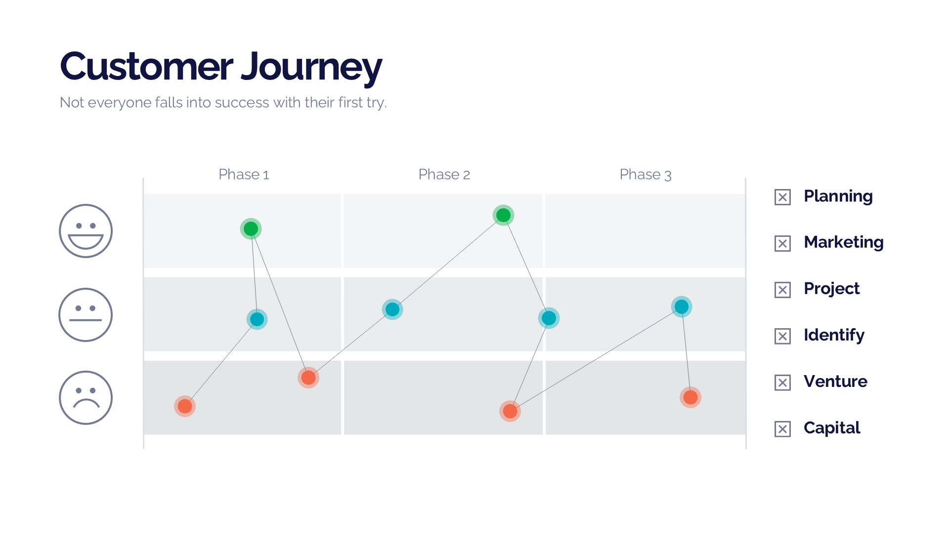 Customer Journey V2 slide 1